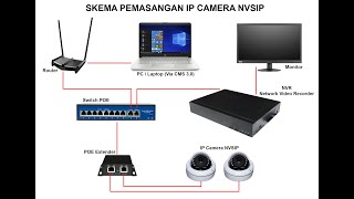 Setting IP Camera NVSIP dan NVR menggunakan POE switch [upl. by Massimiliano]