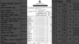 BPSC 70 FORM last date Tomorrow 2024 [upl. by Clyve]