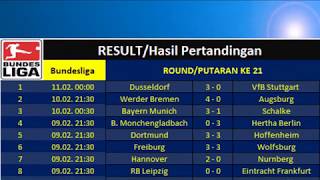 Hasil Liga Jerman amp Klasemen Terkini Liga Jerman Bundesliga 10 Februari 2019 [upl. by Brigida]