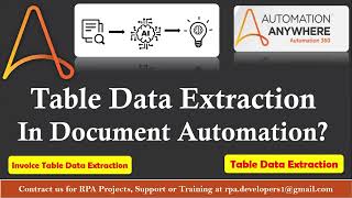 Table Data Extraction  Automation Anywhere Document Automation  Automation Anywhere A360 [upl. by Alenoel960]