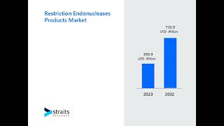 Restriction Endonucleases Products Market Trends and Innovations Adapting to Changing Consumer Dem [upl. by Cordelie]