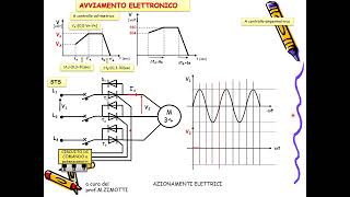 azionamenti lez5 [upl. by Ecirtam547]