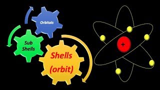 ORBITALS SUB SHELLS amp SHELLS  ATOMIC STRUCTURE  DIFFERENCE BETWEEN ORBIT AND ORBITALS  CHEMISTRY [upl. by Anaet11]