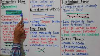 Types of fluid flow  Streamline amp Turbulent flow  Full Conceptual Points [upl. by Lathrop]