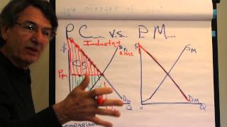 Econ 1 Pure Competition vs Pure Monopoly [upl. by Netsruk650]