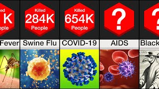 Comparison Worst Pandemics amp Epidemics [upl. by Towill]