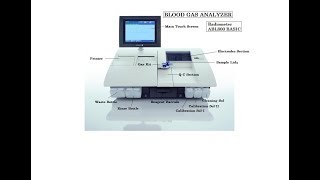 How to Fix Error Liquid Sensor  Blood Gas Analyzer Radiometer ABL800 basic  Check Description [upl. by Narej]