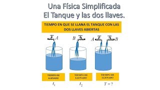 TIEMPO DE LLENADO DE UN TANQUE CON DOS LLAVES [upl. by Aimal]