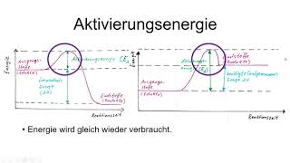 Aktivierungsenergie Theorie inkl Wiederholung von exothermen und endothermen Reaktionen [upl. by Ahsieker]