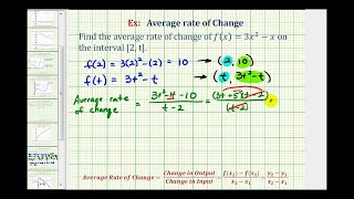 Ej Encuentre la tasa de cambio promedio dada una función en 2 t [upl. by Onid501]