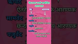 चारो वेद और उनसे सम्बंधित आरण्यक ved shrots gk video study history [upl. by Maletta257]