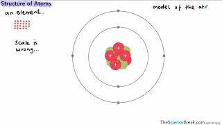 The Structure of an Atom and Isotopes for AQA 91 GCSE Physics and Trilogy Combined Science [upl. by Rim]