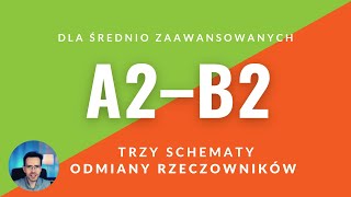 Skąd mam wiedzieć jak to odmienić po niemiecku – mocna słaba i przymiotnikowa odmiana rzeczownika [upl. by Yanel]