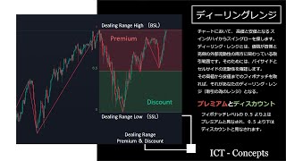 Dealing Range と Premum ＆ Discount  ICT Concepts [upl. by Hahnke]