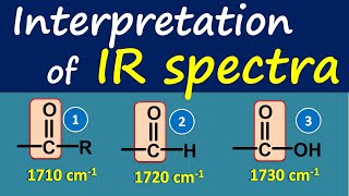 Interpretation of IR spectra in easy way [upl. by Odine]