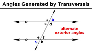 Types of Angles and Angle Relationships [upl. by Eilyab525]