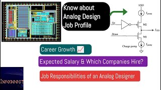 Analog Design Engineer Job Profile  Career Growth Salary amp Perks  VLSI Job Profiles [upl. by Nwahsat]