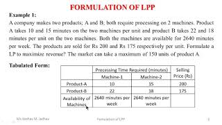 Formulation of LPP Part1 [upl. by Lever392]