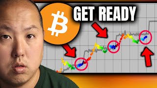 GET READY for Bitcoins Massive Run [upl. by Adnorhs]