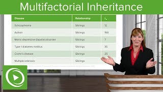 Multifactorial Inheritance Risk Assessment of Qualitative Traits – Genetics  Lecturio [upl. by Geoffry]