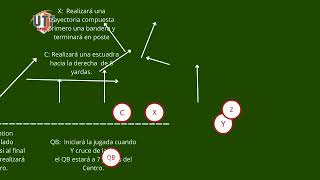 Jugada 11 Tocho bandera IFAF 5 vs 5 Bull Struck Flag football Arma el playbook UTF SPORTS [upl. by Roy]