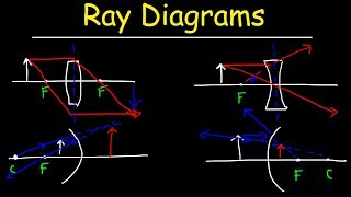 Ray Diagrams [upl. by Rosalba]