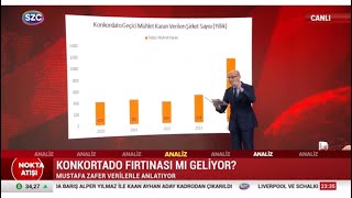 Sözcütv Nokta Atışı Programında Ekonomide Gelinen Son Durumu Konuştuk risk veri konkordato [upl. by Latif]