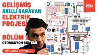 OTOMASYON SİSTEMLİ KARAVAN İÇİN ELEKTRİK PROJESİ ÇİZDİM  BU PROJEYİ ÇİZEN MÜHENDİS KÖR OLDU 😂 12 [upl. by Notneuq753]