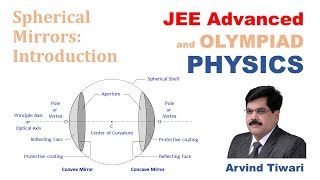 L 06 Spherical Mirrors Introduction [upl. by Manbahs]