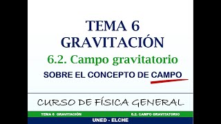 Curso de Física Tema 6 Gravitación 62 Campo Gravitatorio Concepto de campo [upl. by Dlaniger517]