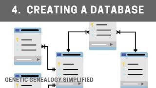 Creating Your DNA Cousin Match Database [upl. by Graff]