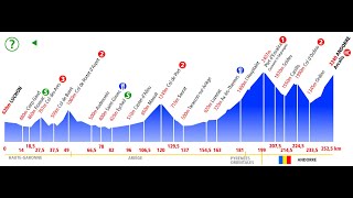 Tour de France 1997 10a tappa LuchonAndorra Arcalis 242 km  versione lunga [upl. by Nevai]