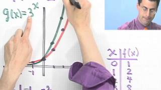 An Introduction to Graphing Exponential Functions [upl. by Edy]