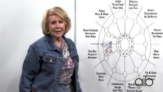 Astrology 101  How Does the Astrological Chart Work Together [upl. by Glennis]