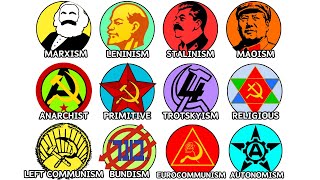 Every Type of Communism Explained in 11 Minutes [upl. by Roddie]