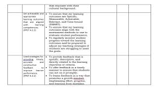 IPCRF PART IV SAMPLE DEVELOPMENT PLANS SY 20232024 [upl. by Godding]