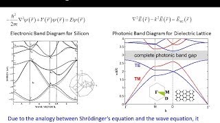 Lecture 14 EM21  Photonic crystals band gap materials [upl. by Eelyk]