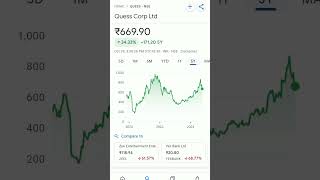 quess corp share price trending stockmarketeducation stockmarketinvesting stockmarketanalysis [upl. by Nav]