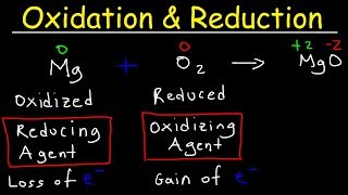 How to Memorize The Polyatomic Ions  Formulas Charges Naming  Chemistry [upl. by Nitas]