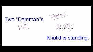 Arabic Grammar Lesson 5 Sukun Tanween and Waqf [upl. by Neona288]