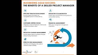 Maximizing agile success Benefits of skilled Project Manager agilemethodology projectmanagers [upl. by Aw]