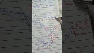 Electromagnetic waves class 12  What is electromagnetic waves [upl. by Collin]