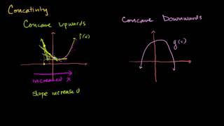 Inflection Points and Concavity Intuition [upl. by Rasec]