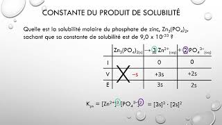 Exemple de problème avec Kps [upl. by Goldarina]