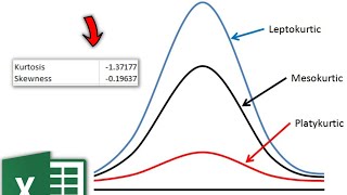 KURTOSIS AND SKEWNESS  TYPES OF KURTOSIS  MESOKURTIC LEPTOKURTIC PLATYKURTIC [upl. by Hsitirb564]