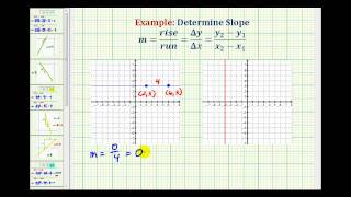 Ex Determine the Slope Given the Graph of a Horizontal and Vertical Line [upl. by Aihsyak]