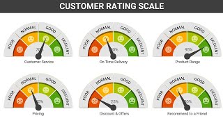 Customer Satisfaction Template in PowerPoint  Customer Rating Scale [upl. by Einram]