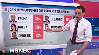 Kornacki breaks down whether Nikki Haley is ‘gonna get smoked’ [upl. by Karlene]