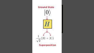 The Hadamard Gate Quantum Computings Key Player in a Nutshell [upl. by Kizzee]