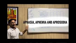 APHASIA APHEMIA AND APROSODIA [upl. by Resay815]